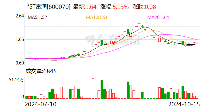 吉华集团连收3个涨停板