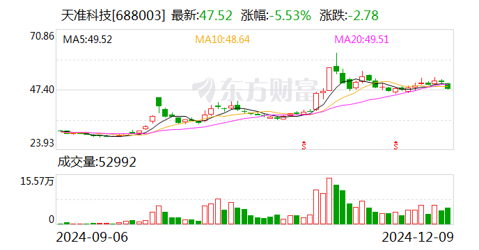 建元信托：12月26日召开董事会会议