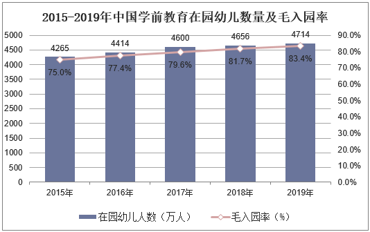 烘焙原料行业市场深度调研及未来发展趋势预测2025_人保服务 ,人保财险政银保 