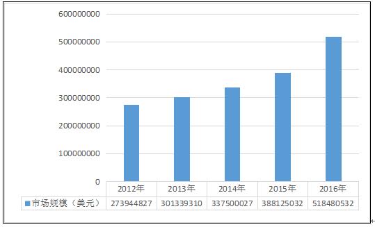 烘焙原料行业市场深度调研及未来发展趋势预测2025_人保服务 ,人保财险政银保 