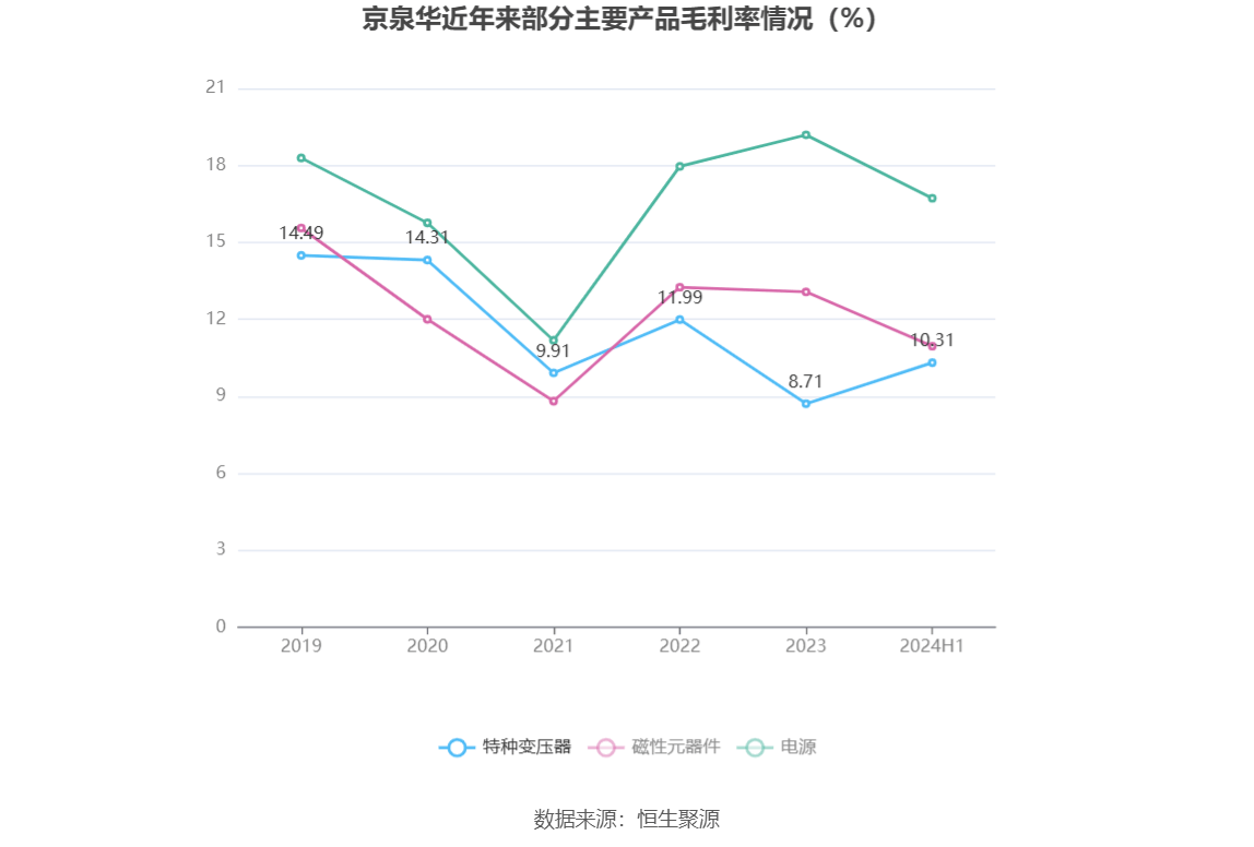 综合行业今日涨2.78%，主力资金净流入1.64亿元