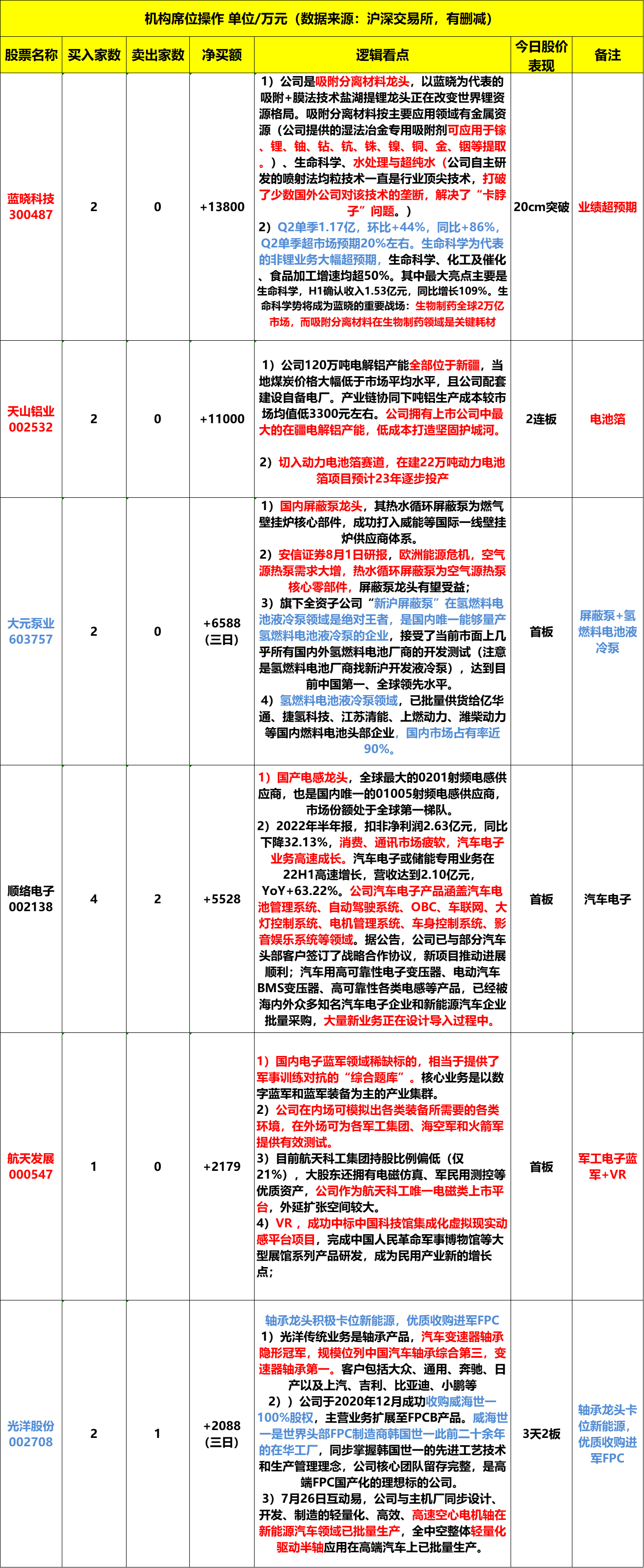 立新能源龙虎榜数据（12月26日）