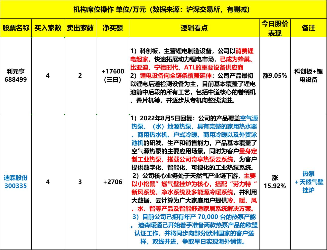 立新能源龙虎榜数据（12月26日）