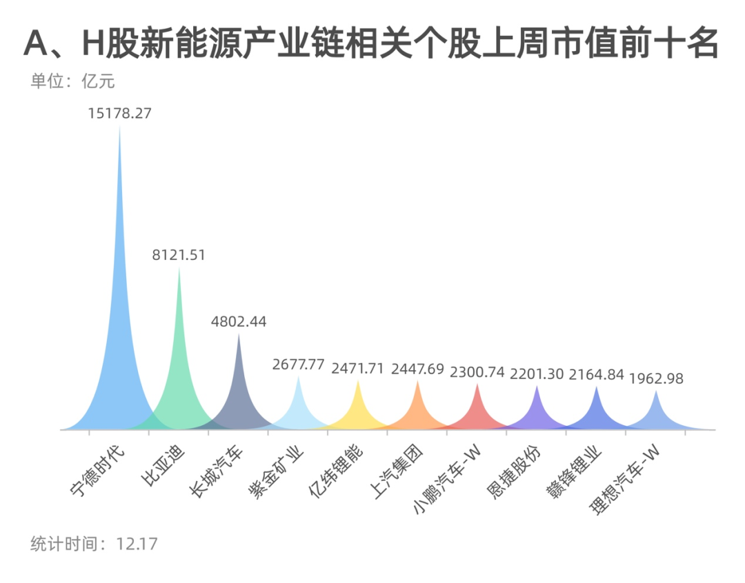 宁德时代宣布：拟H股上市