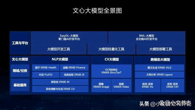 阿里发布大模型报告：云和AI协同发展 助力千行百业生产力变革