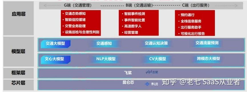 阿里发布大模型报告：云和AI协同发展 助力千行百业生产力变革
