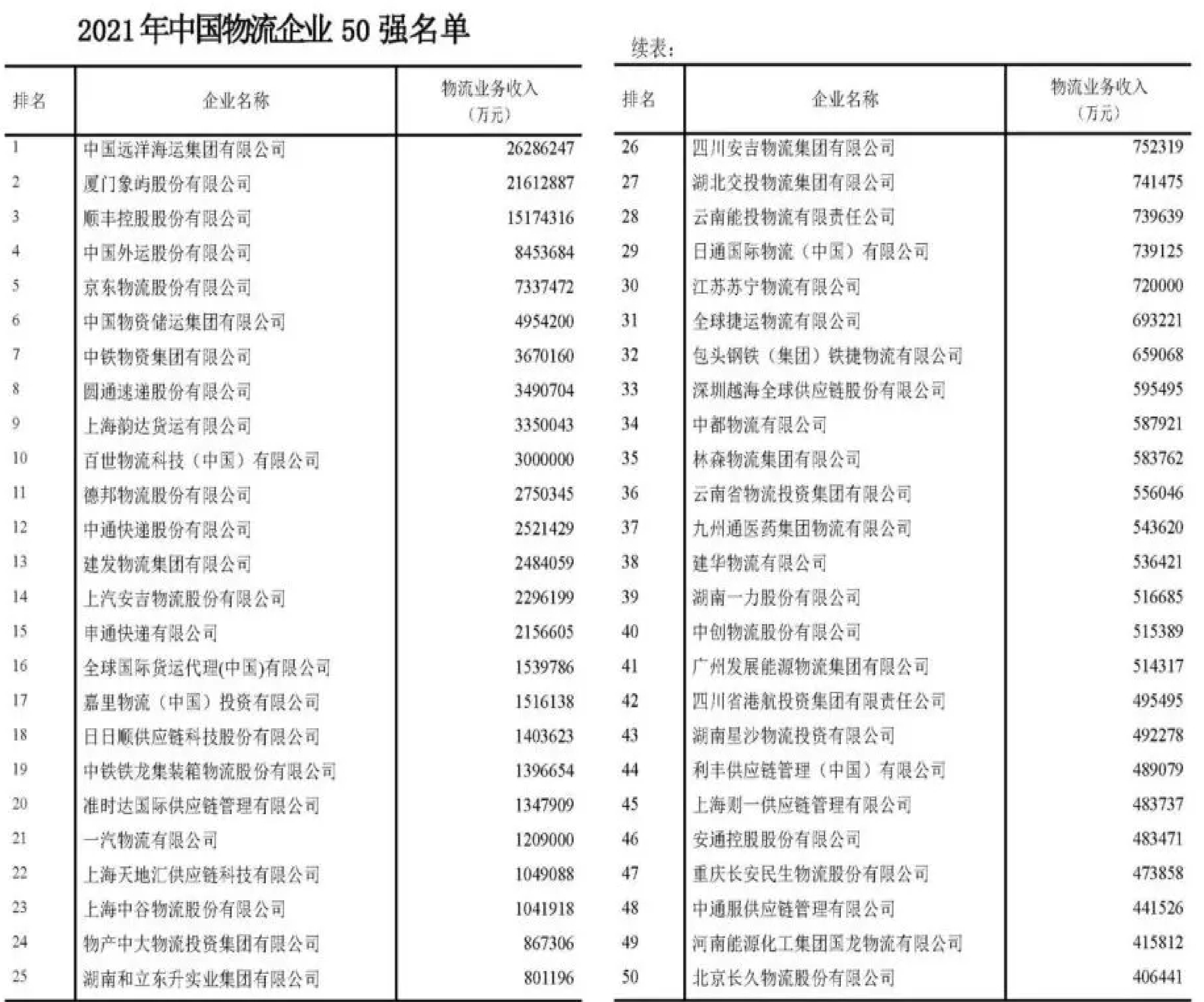 海南全岛新增国际运力530余万载重吨 位居全国前列