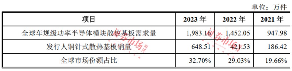 黄山谷捷新股发行结果出炉