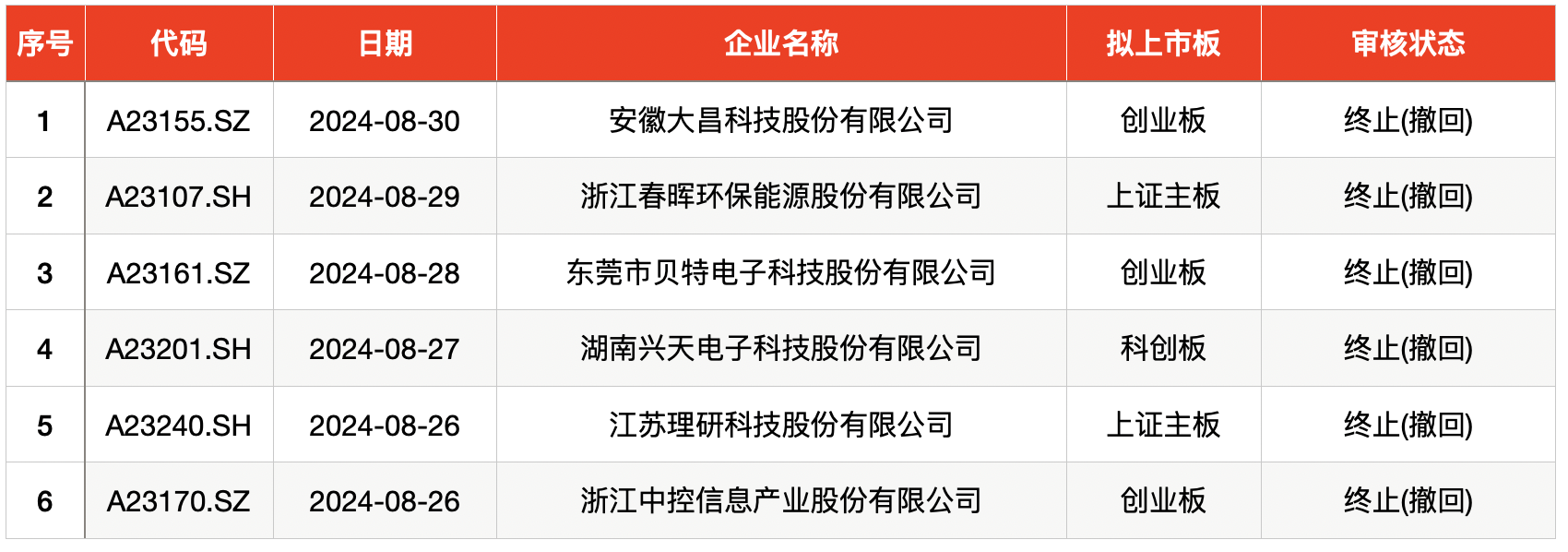 上汽集团现2笔大宗交易 合计成交600.00万股
