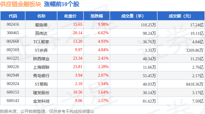 12月30日爱施德涨停分析：智能音箱，区块链，手机产业链概念热股