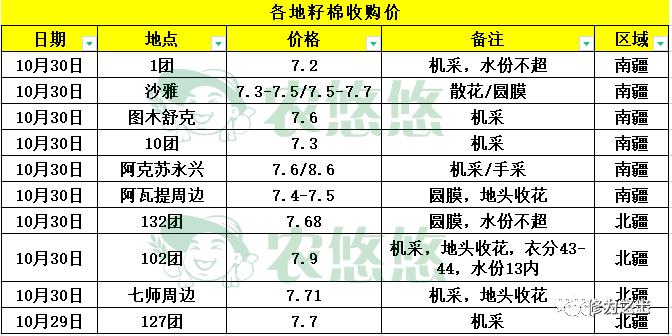 2024年12月31日今日现货棉花价格最新报价多少钱一吨