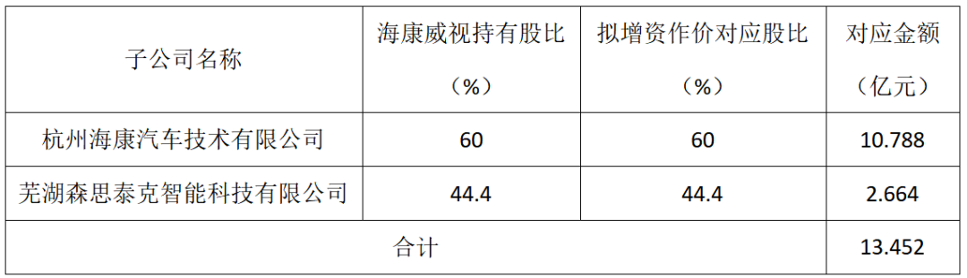乐凯胶片：子公司获得1500万元政府补助