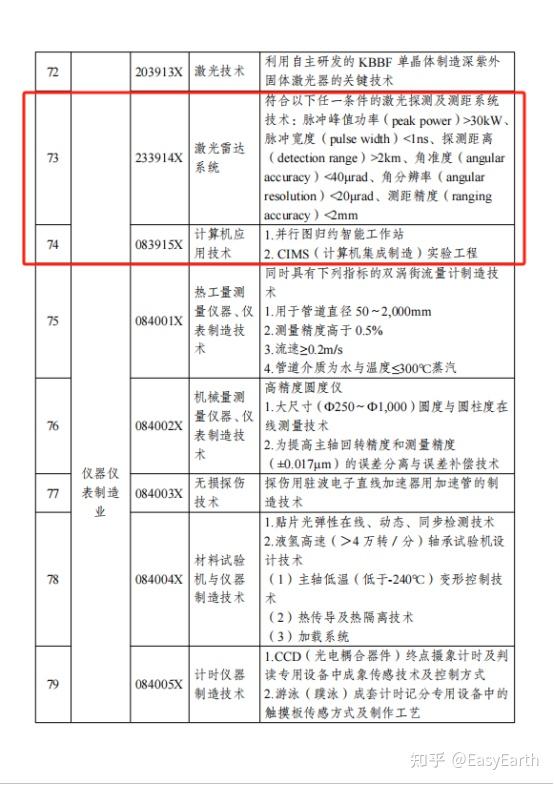 商务部就《中国禁止出口限制出口技术目录》调整公开征求意见