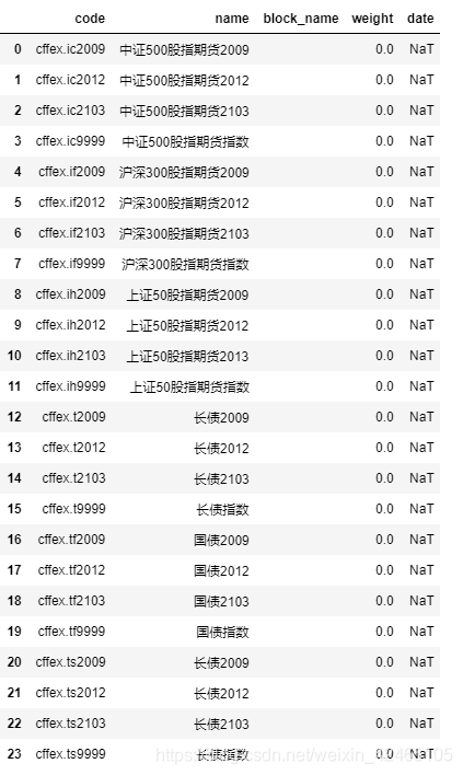 1月2日菜籽油期货持仓龙虎榜分析：多方离场情绪强于空方