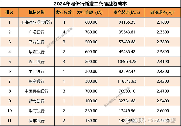 “逢调整买入”，补涨行情已到，部分二永债品种领涨信用债市场