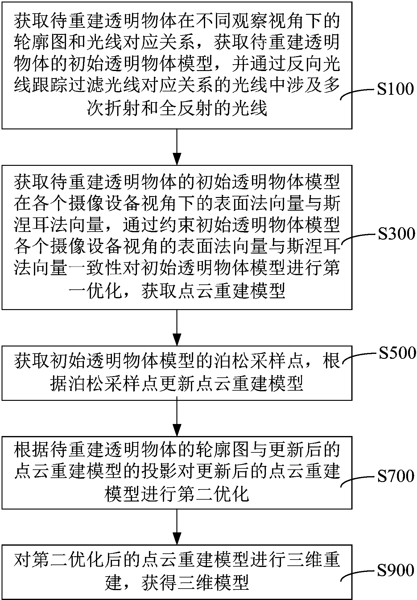 联影医疗获得发明专利授权：“图像重建方法、装置、计算机设备和存储介质”