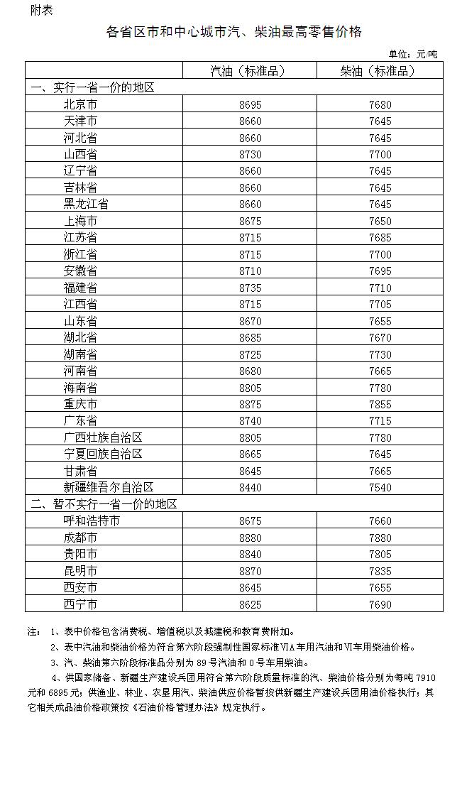 国家发改委：自1月2日24时起 国内汽、柴油价格每吨均上涨70元