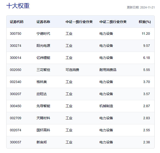 广汽集团获得实用新型专利授权：“电驱系统和车辆”