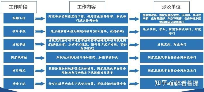 利好来了！发改委：加力扩围实施“两新”政策，增加发行超长期特别国债
