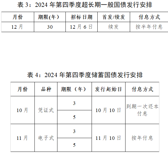 利好来了！发改委：加力扩围实施“两新”政策，增加发行超长期特别国债