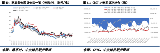 中信建投：当前白酒板块估值整体仍处于低位，长期投资价值凸显