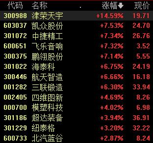 刚刚，小米集团股价创历史新高！这只新股上市，大涨713%