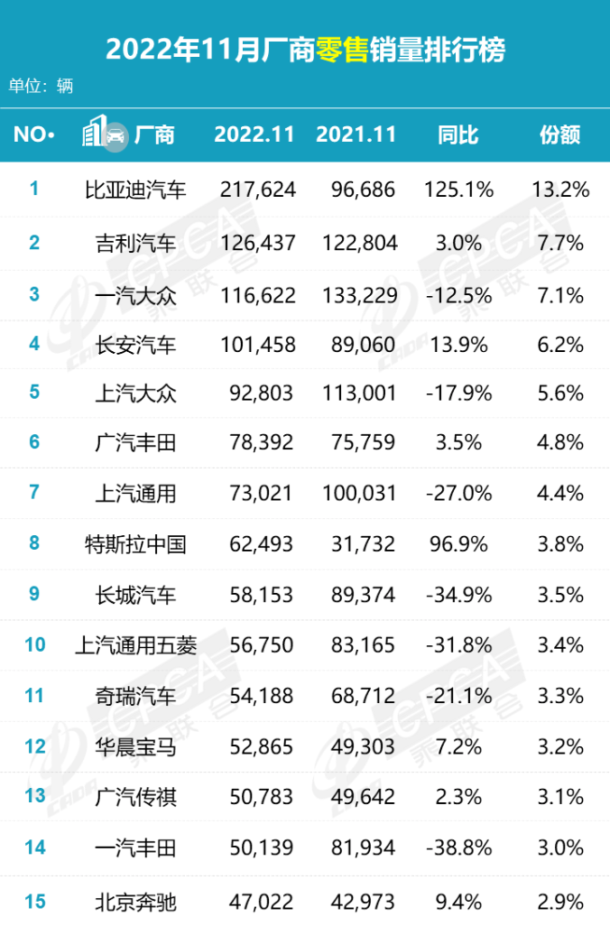 2024年前11月我国智能手机产量同比增长9.3%