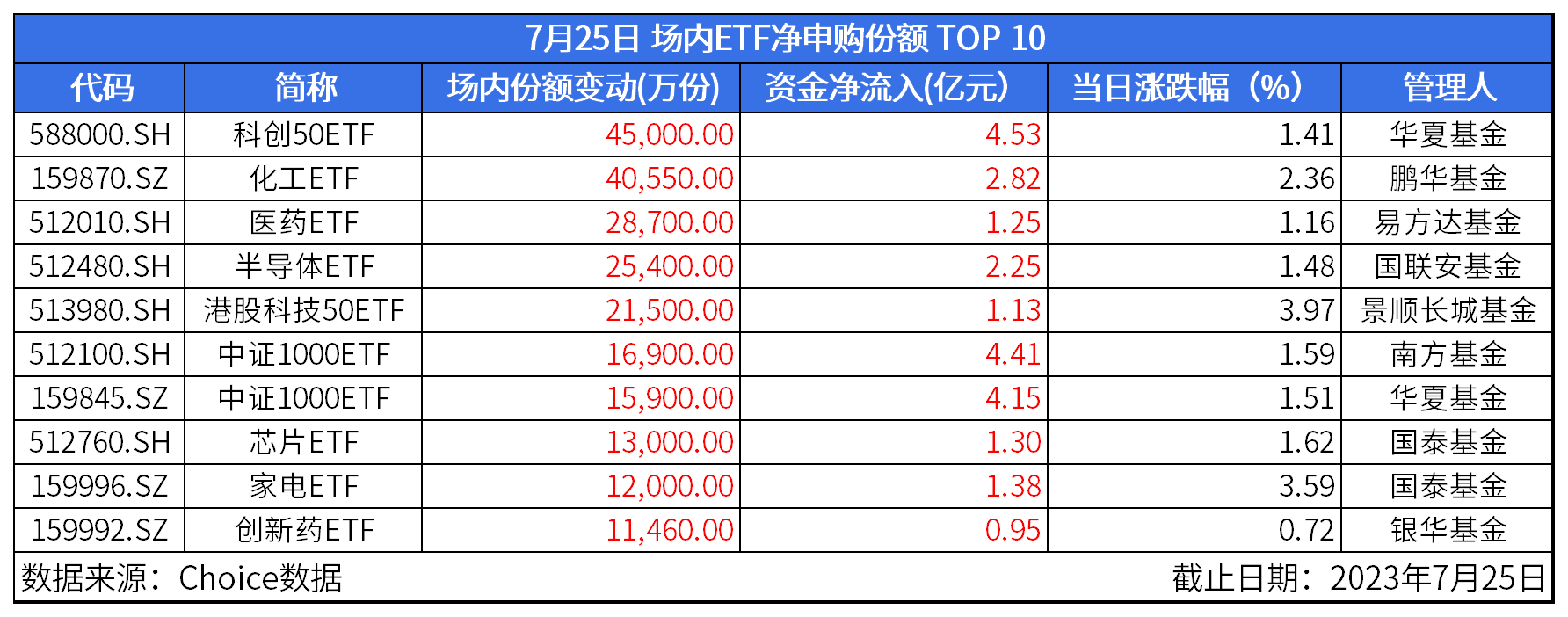 【ETF观察】1月2日股票指数ETF净流入168.47亿元