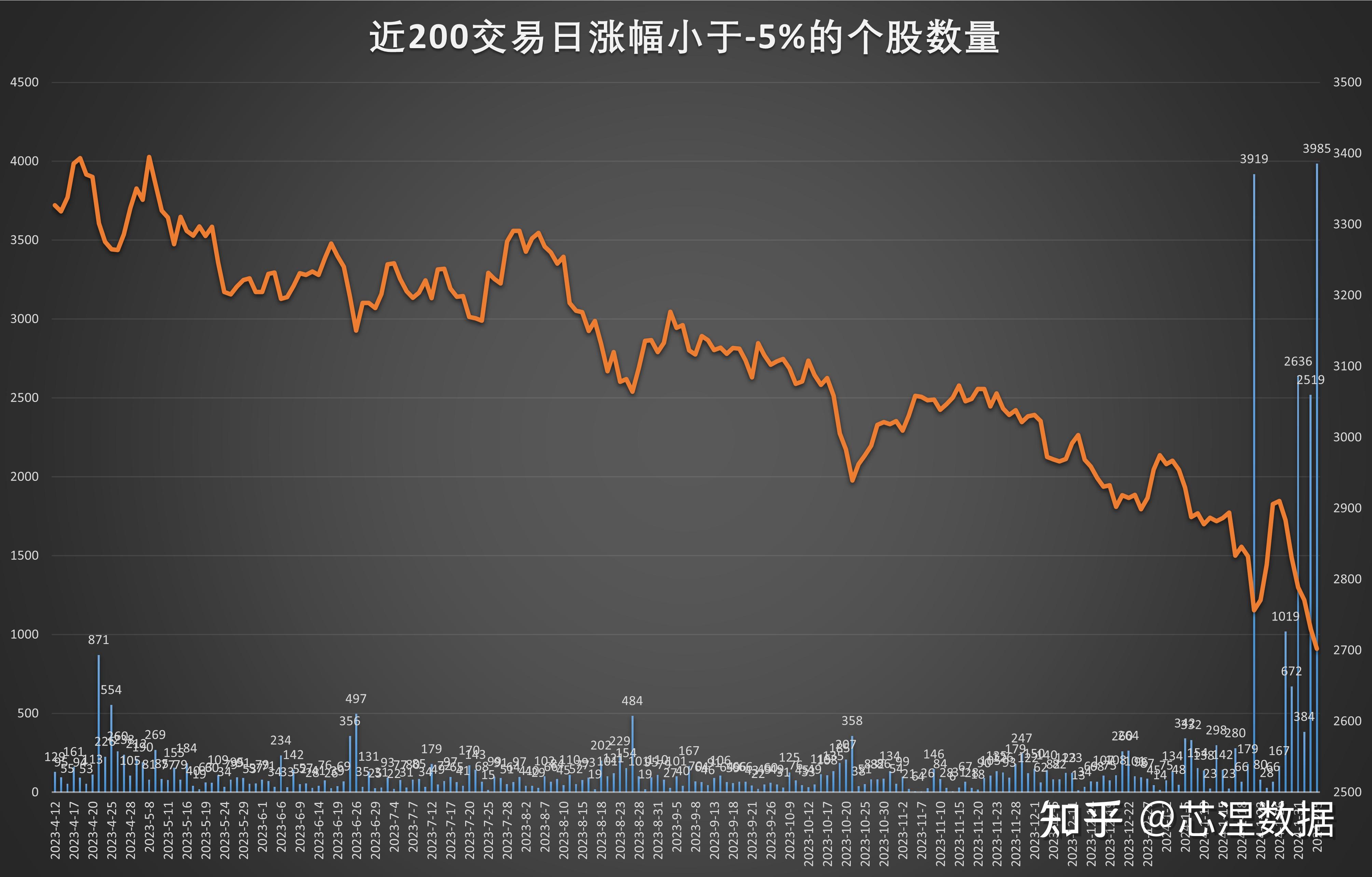 新年首日，5股逆市创历史新高！机构净买入10股