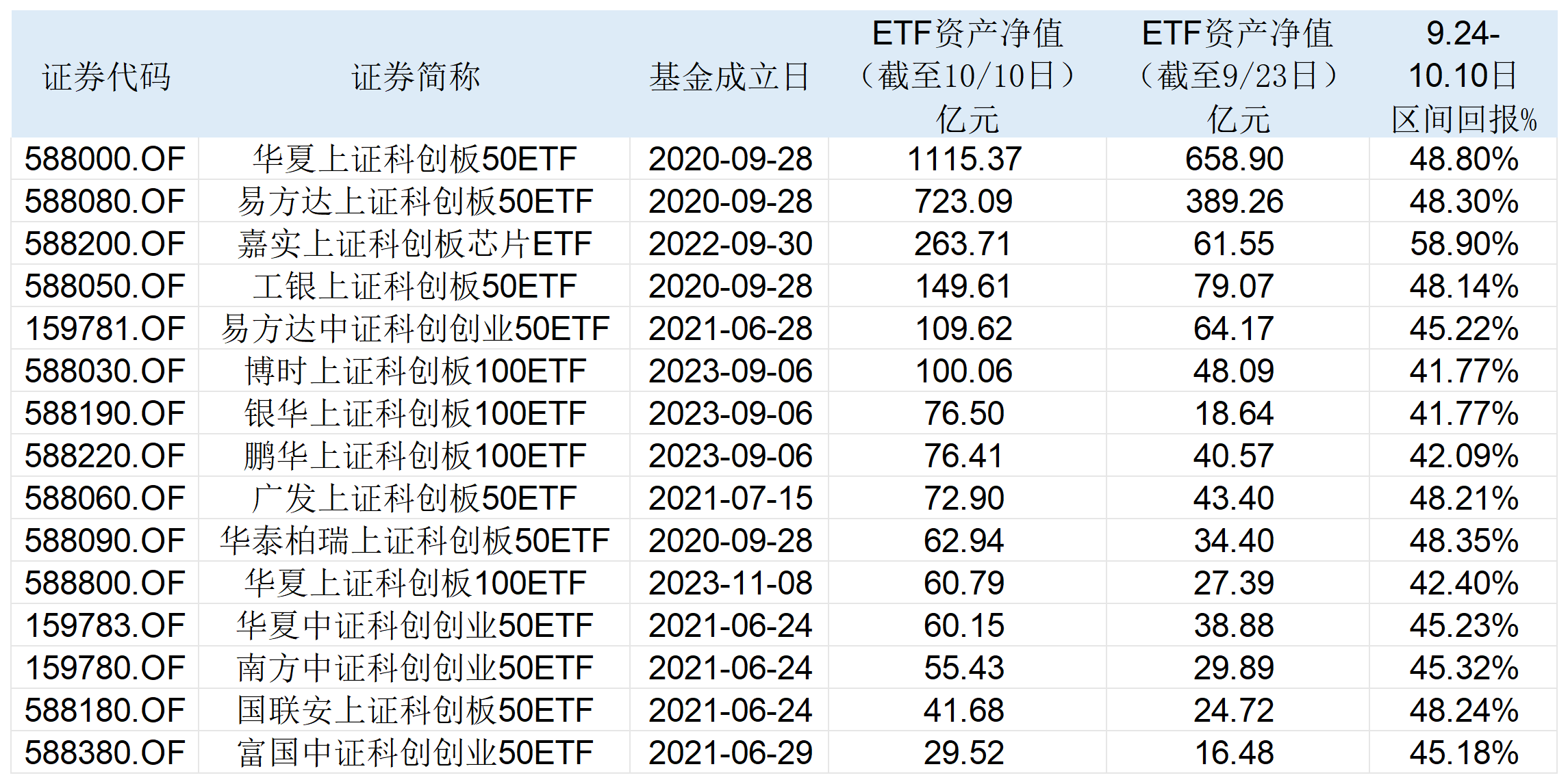 【ETF观察】1月2日股票指数ETF净流入168.47亿元