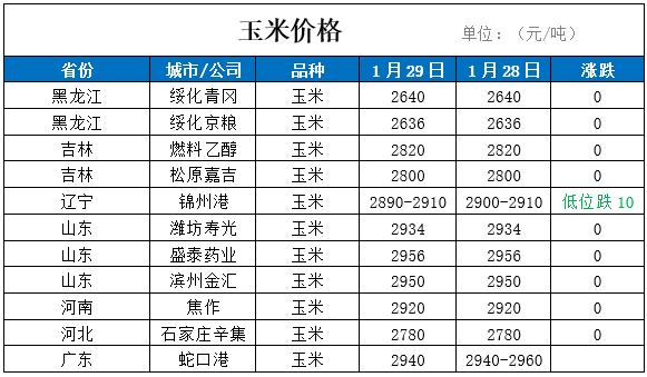 （2025年1月3日）今日玉米期货和美玉米最新价格查询