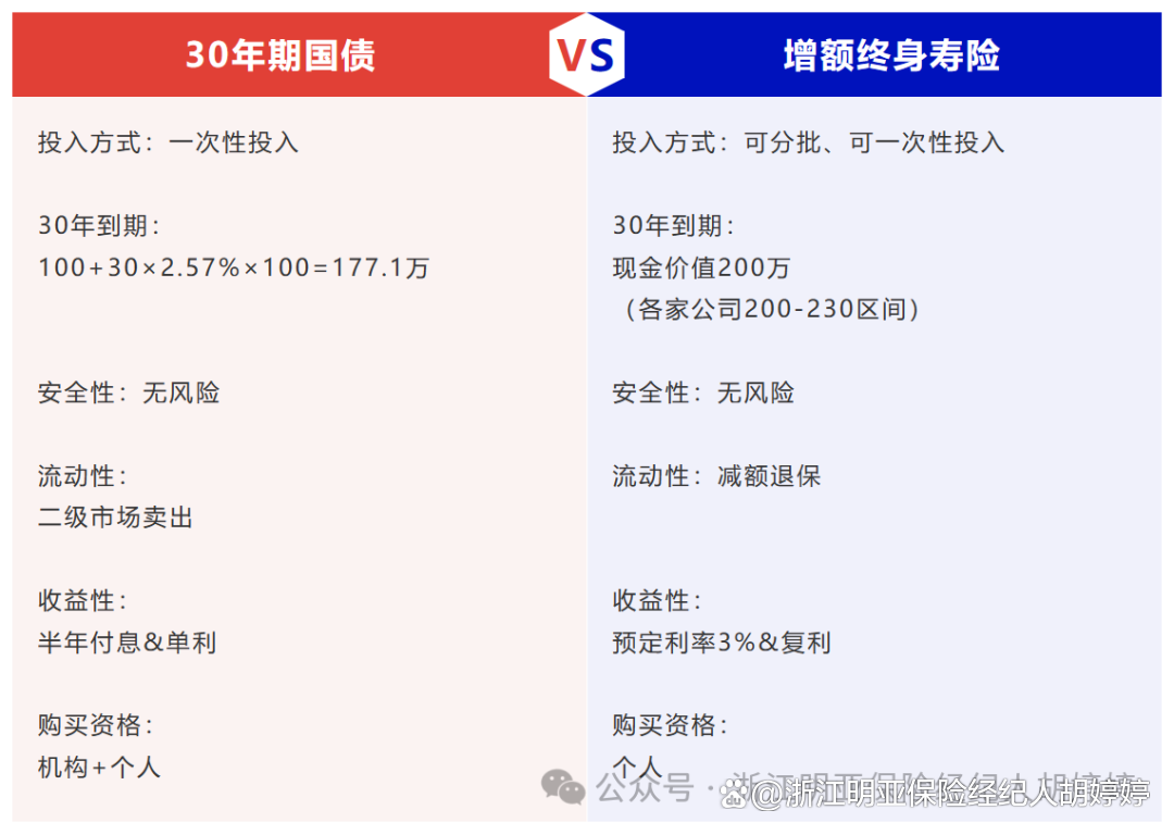 国家发改委：2025年要增加超长期特别国债发行规模