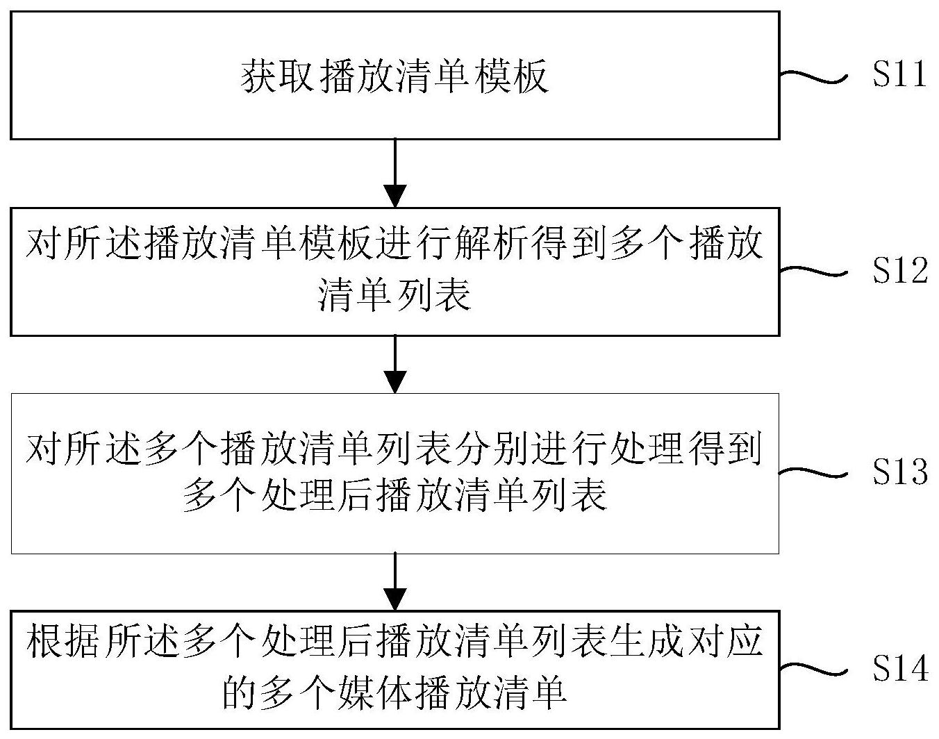 诺瓦星云获得外观设计专利授权：“播放处理器”