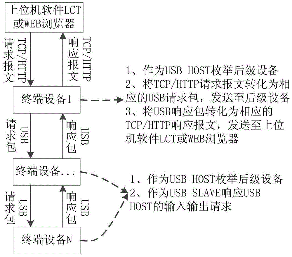 诺瓦星云获得外观设计专利授权：“播放处理器”