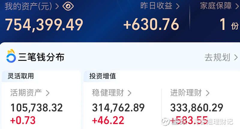 多位知名基金经理最新调仓曝光：朱少醒、万民远减持阳光诺和，姜晓丽减持申通快递