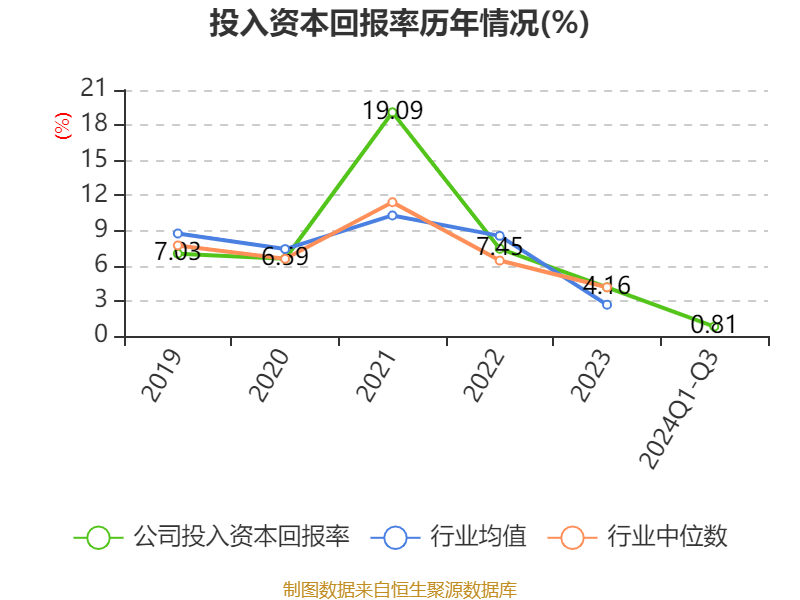 泰和新材：目前，部分客户已经通过芳纶涂覆隔膜的验证，采用公司产品制成的电池安全性能得到极大提升