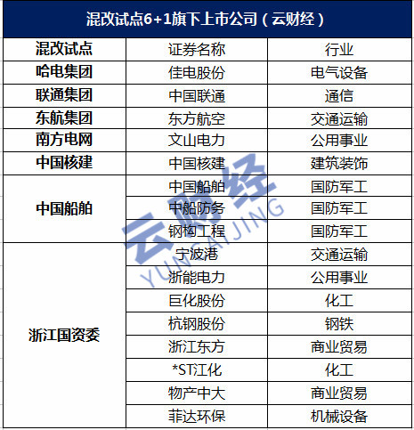 天然气价格飙升，相关概念股梳理（附股）