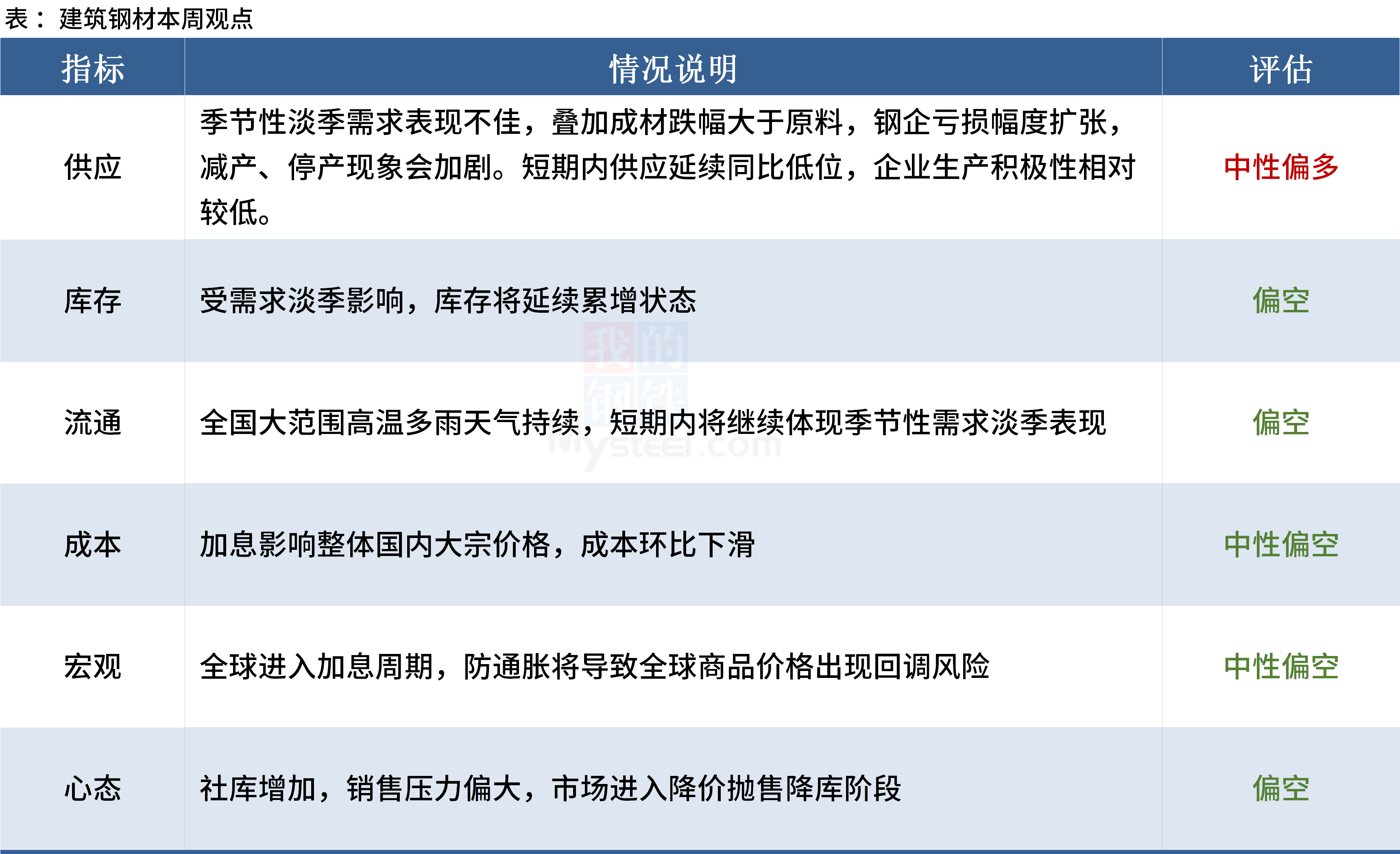 菜籽油进口政策不确定性担忧仍存 价格持续宽幅运行