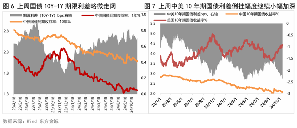 【“债”回首-2024债市年终盘点】多因素影响致市场大幅波动 美债收益率曲线整体趋平