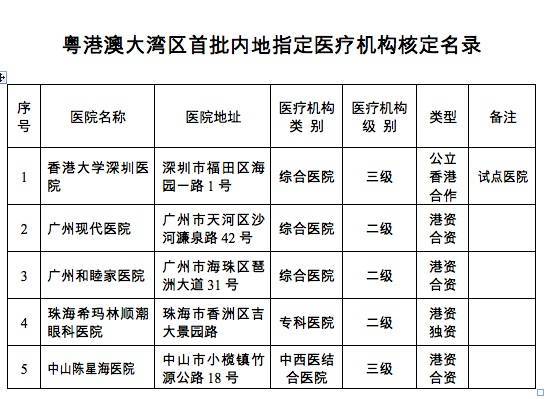 国办：加快临床急需药品医疗器械审批上市