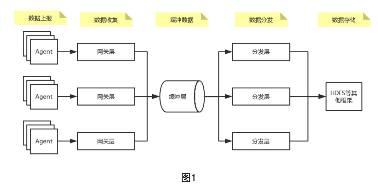 大华股份获得发明专利授权：“基于链路设备的视频I帧传输控制方法、装置和设备”