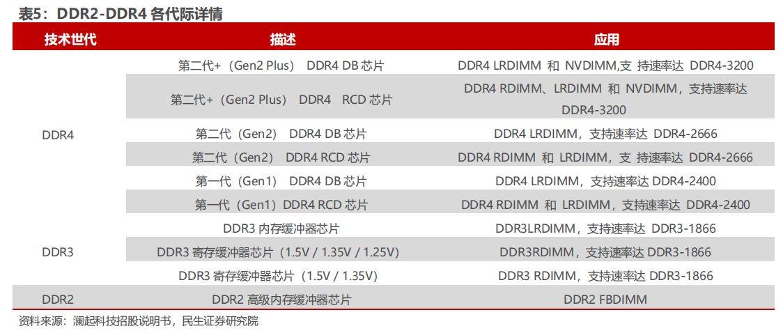 澜起科技1月3日大宗交易成交1218.60万元