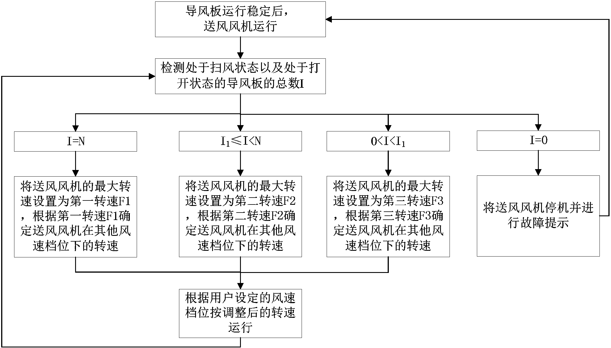 格力电器获得发明专利授权：“空调设备的控制方法及空调设备”