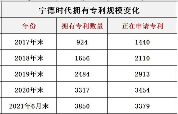 宁德时代获得实用新型专利授权：“电池管理系统、电池系统及车辆”