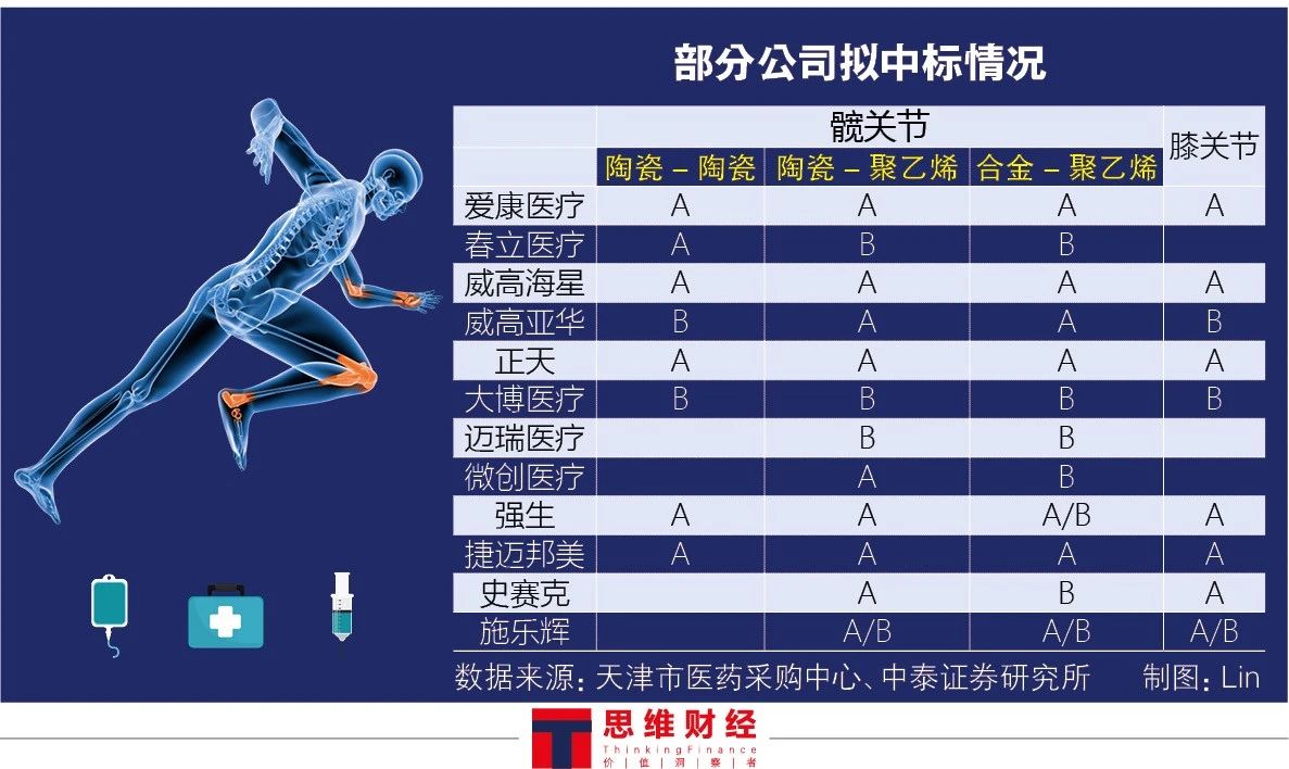 春立医疗获得发明专利授权：“一种膝关节手术撑开装置”