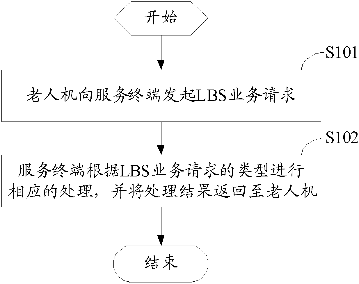 中兴通讯获得发明专利授权：“网络连接建立方法、装置、系统和终端设备”