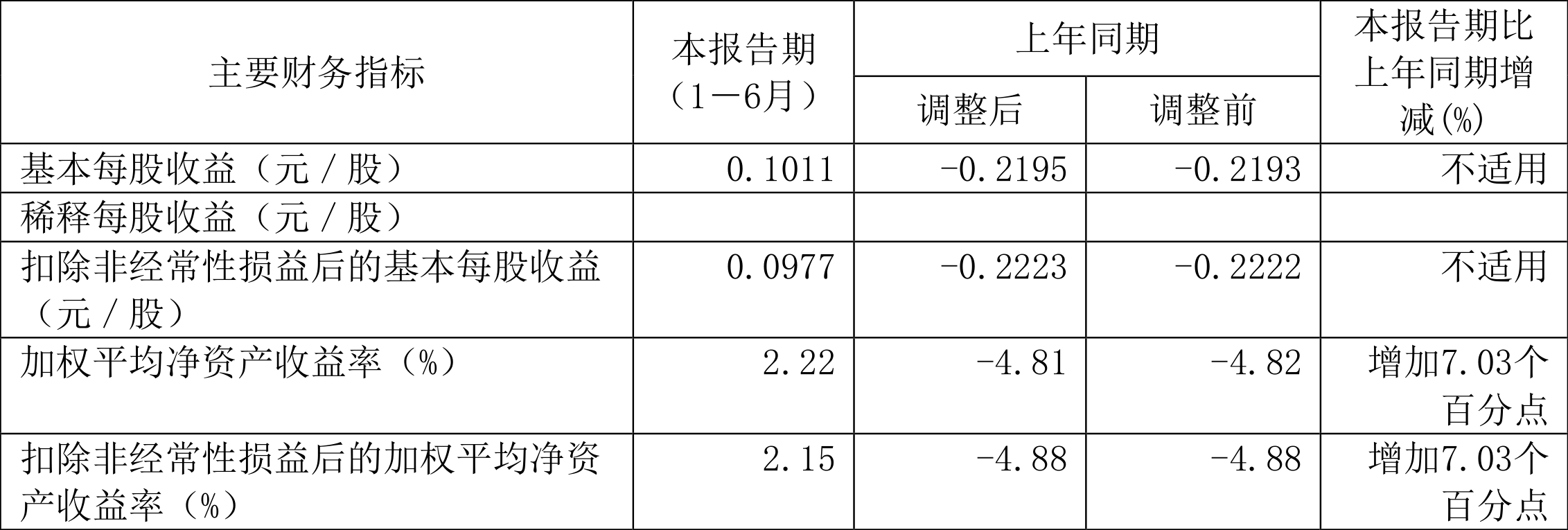 【公告精选】温氏股份预计2024年净利润90亿元―95亿元，同比扭亏