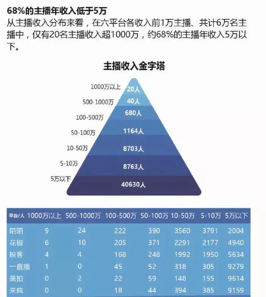 看看视频就买房？ 副区长搭档网红主播 三天卖了104套！