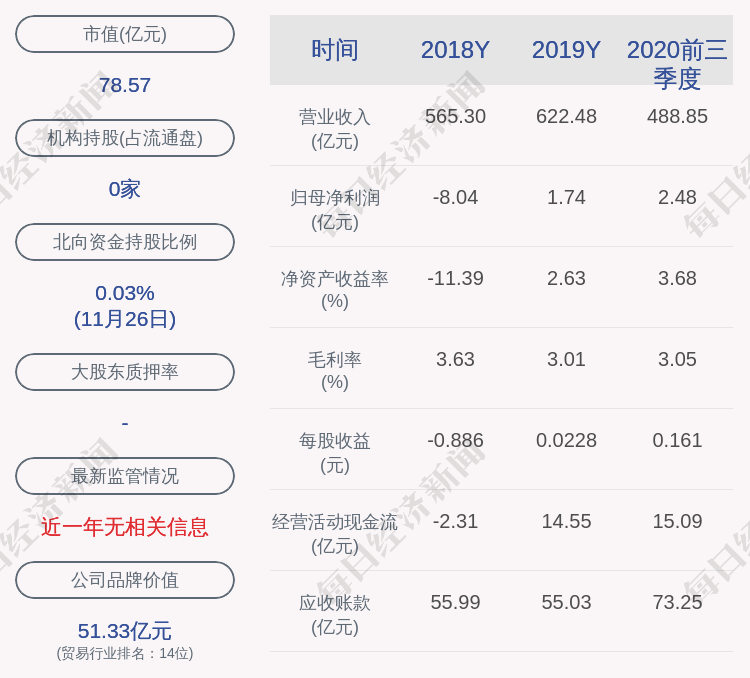 五矿发展：子公司获得政府补助2058.98万元