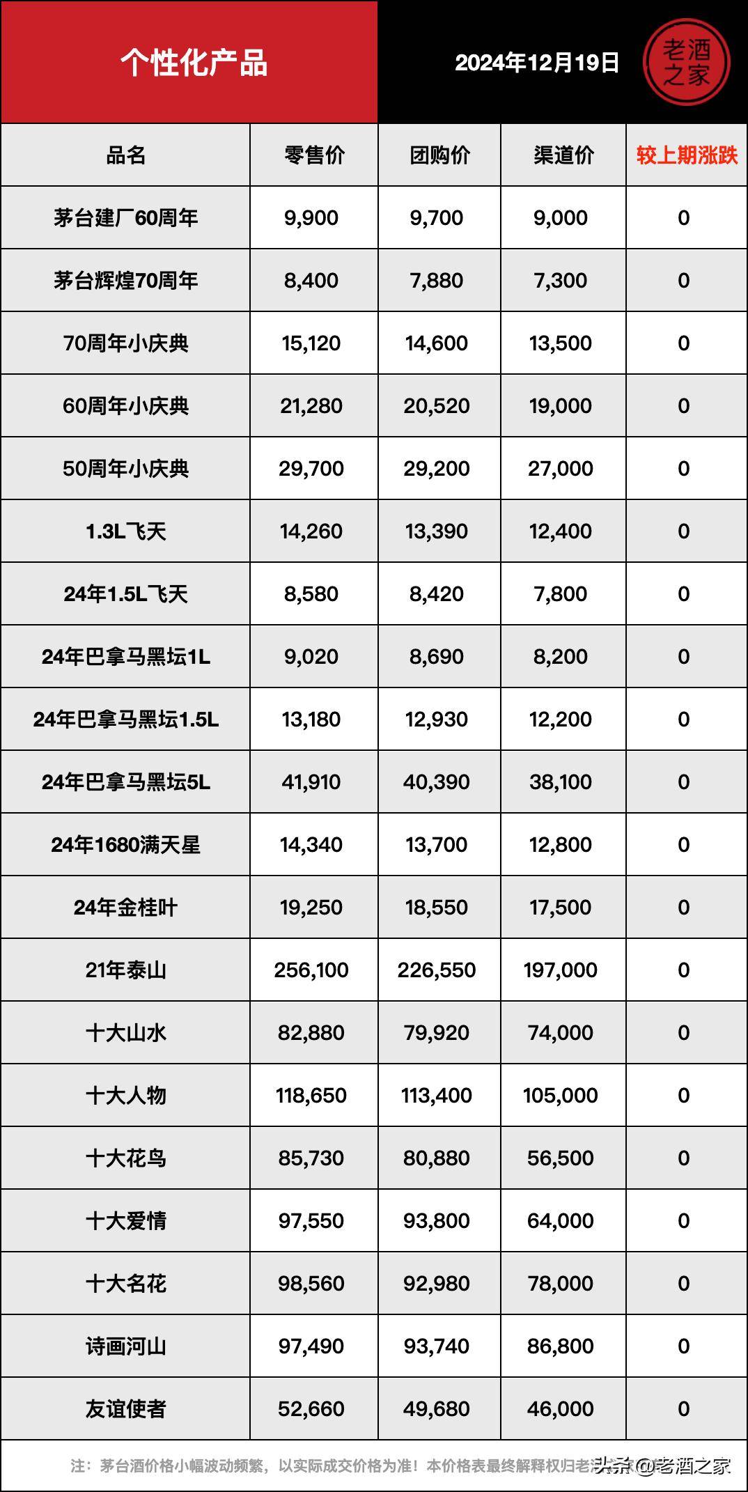 贵州茅台酒（乙巳蛇年）发布，茅台生肖系列酒迎来“大圆满” 发布前一天上百万人申购